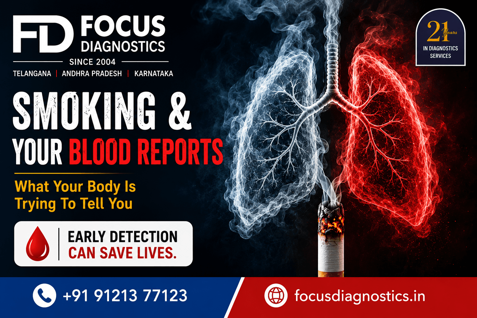 Smoking and Your Blood Reports: Early Warning Signs You Should Never Ignore