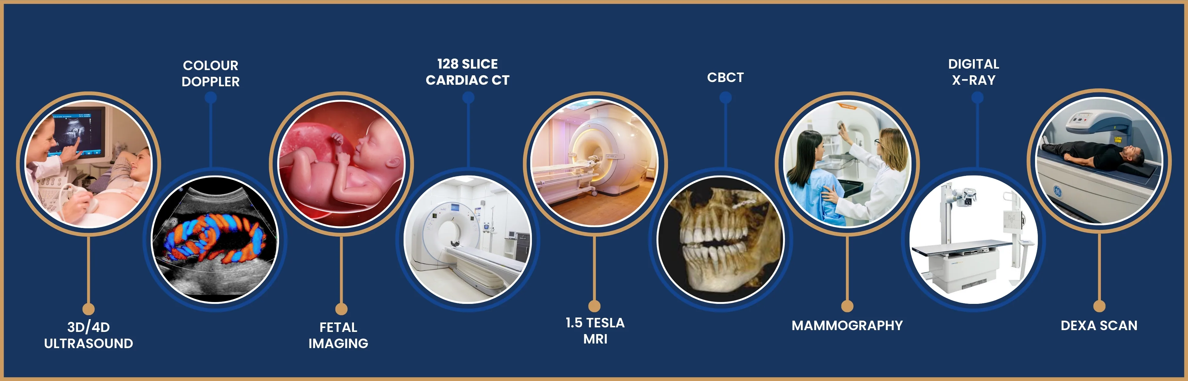 Focus Diagnostics